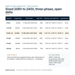 TX-BB-208D-240D-9KVA_07_capacities