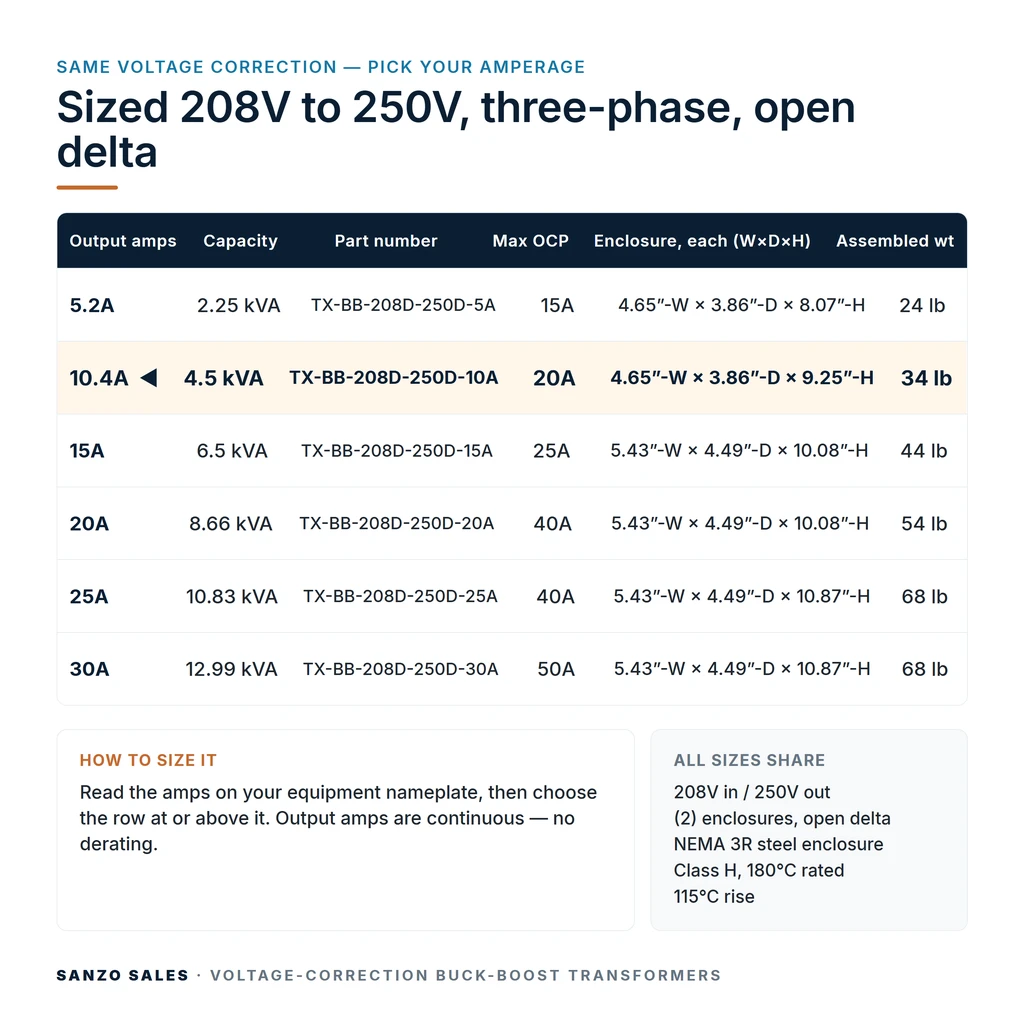 TX-BB-208D-250D-10A_07_capacities
