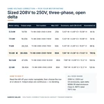TX-BB-208D-250D-15KW_07_capacities