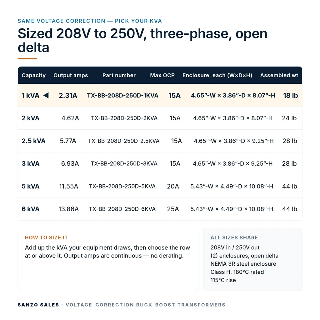 TX-BB-208D-250D-1KVA_07_capacities