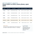 TX-BB-208D-250D-20KVA_07_capacities