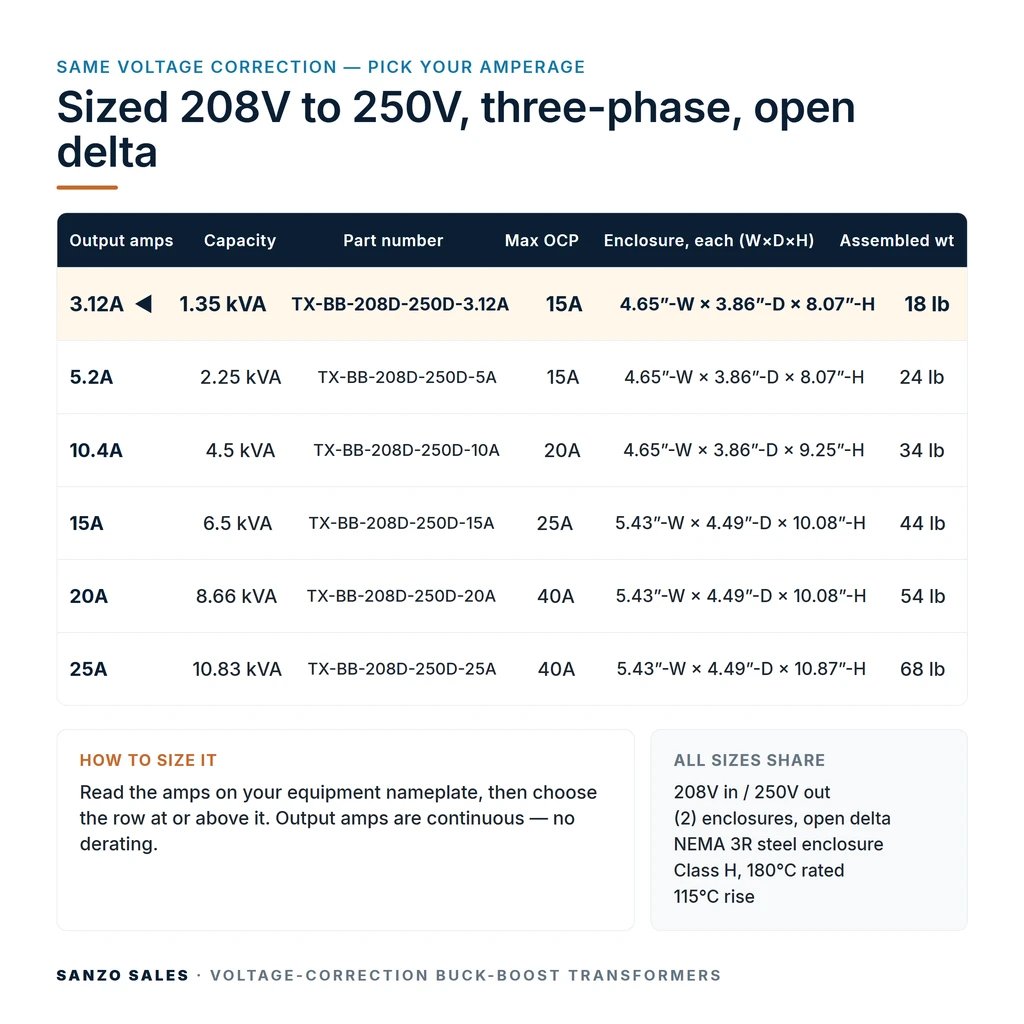 TX-BB-208D-250D-3.12A_07_capacities