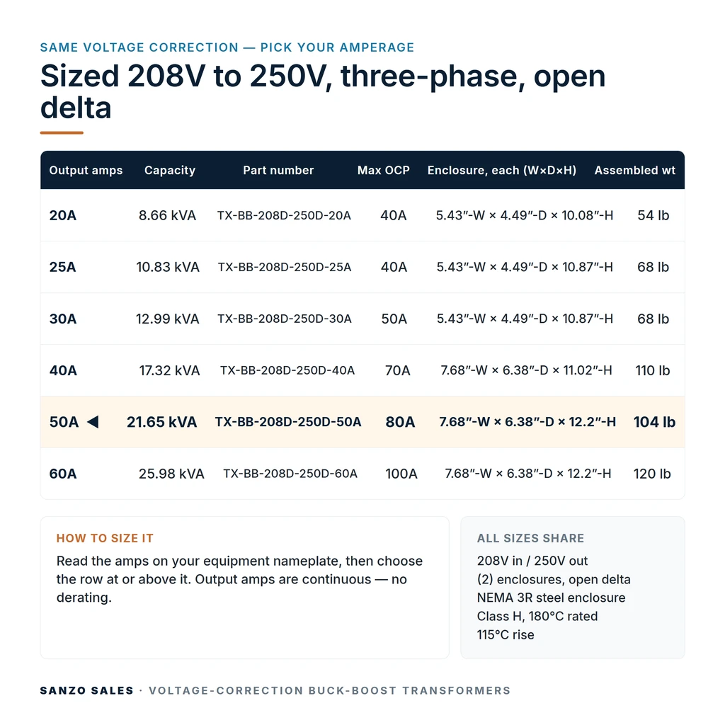 TX-BB-208D-250D-50A_07_capacities