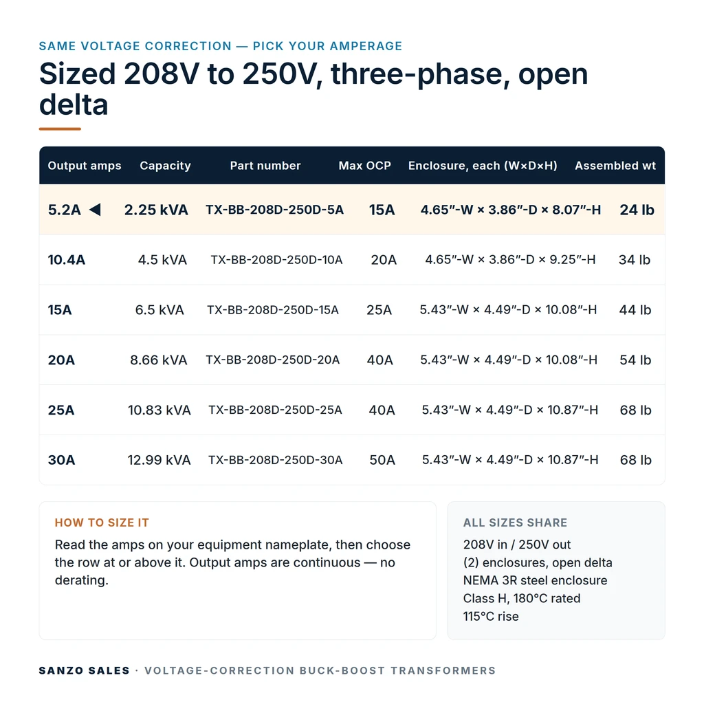 TX-BB-208D-250D-5A_07_capacities