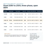 TX-BB-208D-250D-5KVA_07_capacities