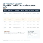 TX-BB-208D-250D-6KVA_07_capacities