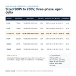 TX-BB-208D-250D-7.5KVA_07_capacities