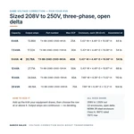 TX-BB-208D-250D-9KVA_07_capacities