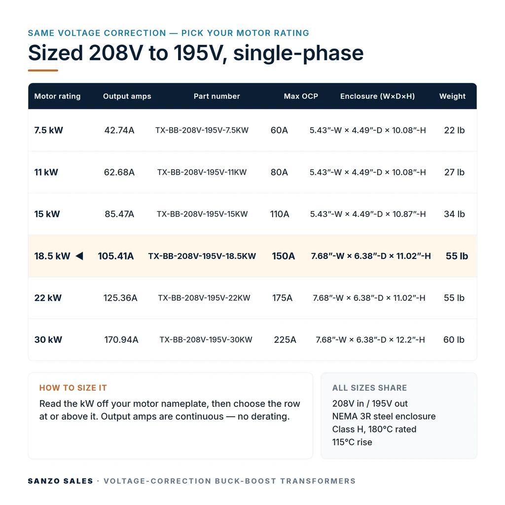 TX-BB-208V-195V-18.5KW_07_capacities