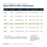 TX-BB-208V-195V-18.5KW_07_capacities