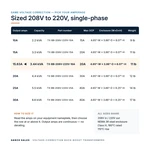 TX-BB-208V-220V-16A_07_capacities