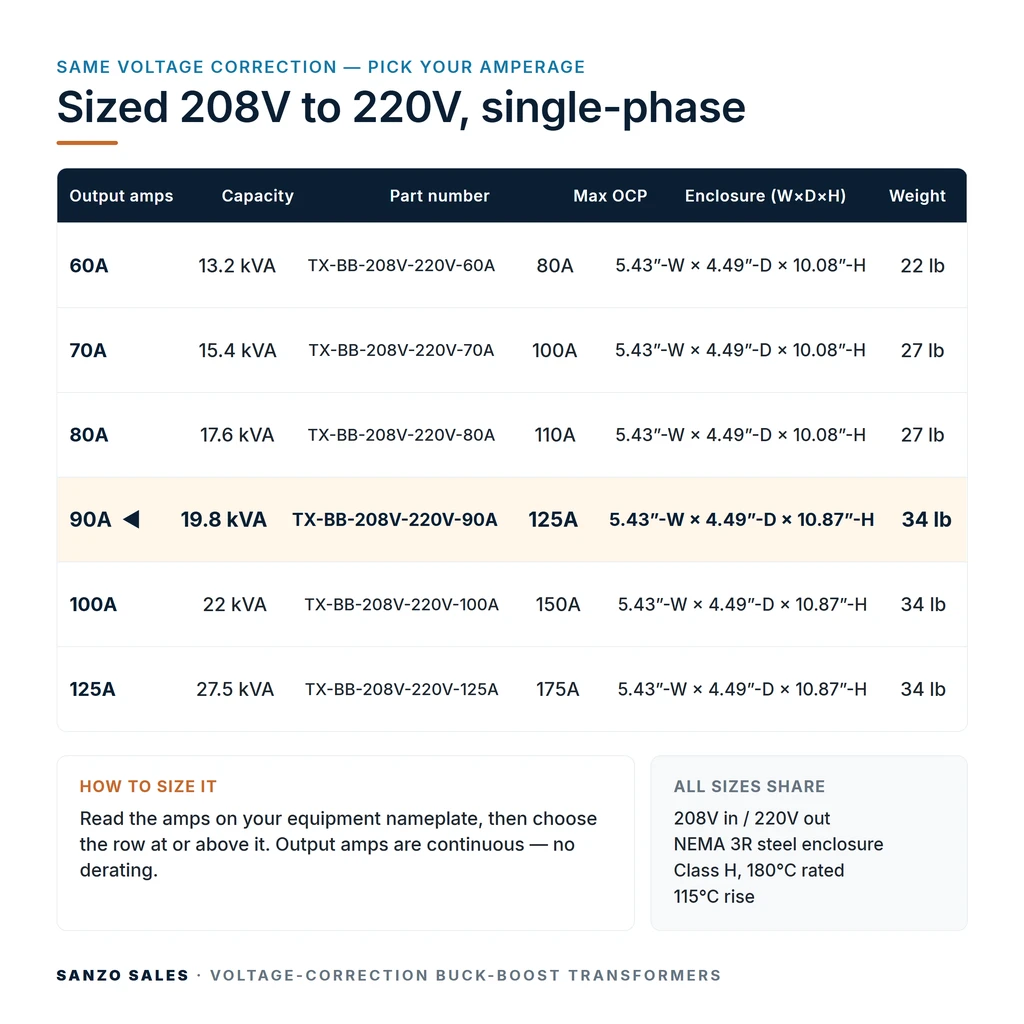 TX-BB-208V-220V-90A_07_capacities