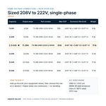 TX-BB-208V-222V-2.5KVA_07_capacities