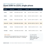 TX-BB-208V-222V-25KVA_07_capacities
