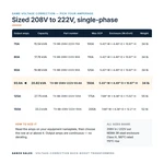 TX-BB-208V-222V-93.8A_07_capacities