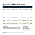 TX-BB-208V-229V-22KW_07_capacities