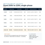 TX-BB-208V-229V-25KVA_07_capacities