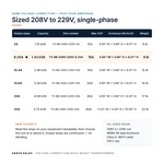 TX-BB-208V-229V-6.25A_07_capacities