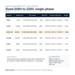 TX-BB-208V-229V-6KVA_07_capacities