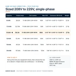TX-BB-208V-229V-9KVA_07_capacities