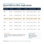 TX-BB-208V-230V-42A_07_capacities