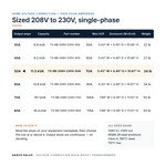 TX-BB-208V-230V-50A_07_capacities