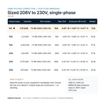 TX-BB-208V-230V-5A_07_capacities
