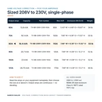 TX-BB-208V-230V-80A_07_capacities