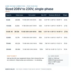 TX-BB-208V-230V-9KVA_07_capacities