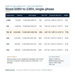 TX-BB-208V-236V-15A_07_capacities