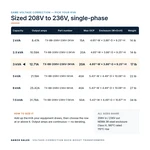 TX-BB-208V-236V-3KVA_07_capacities