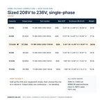 TX-BB-208V-236V-7.5KVA_07_capacities