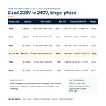 TX-BB-208V-240V-62.5A_07_capacities