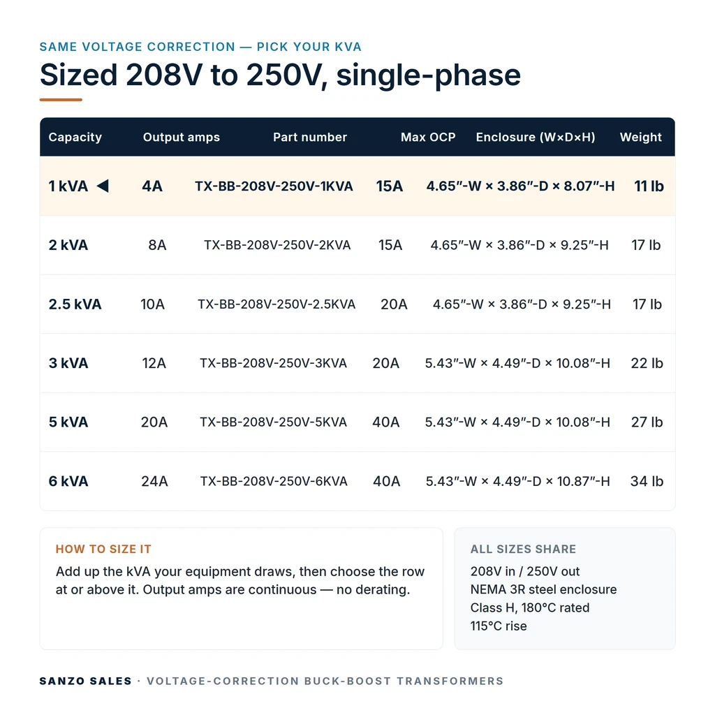 TX-BB-208V-250V-1KVA_07_capacities