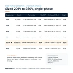 TX-BB-208V-250V-52.1A_07_capacities