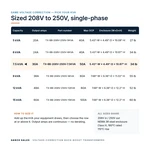 TX-BB-208V-250V-7.5KVA_07_capacities