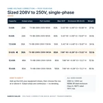 TX-BB-208V-250V-9KVA_07_capacities