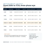 TX-BB-208Y-173Y.100-9KVA_07_capacities