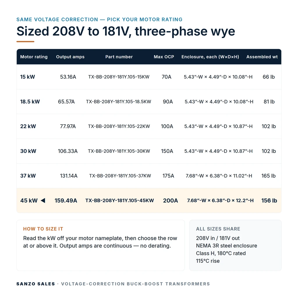 TX-BB-208Y-181Y.105-45KW_07_capacities