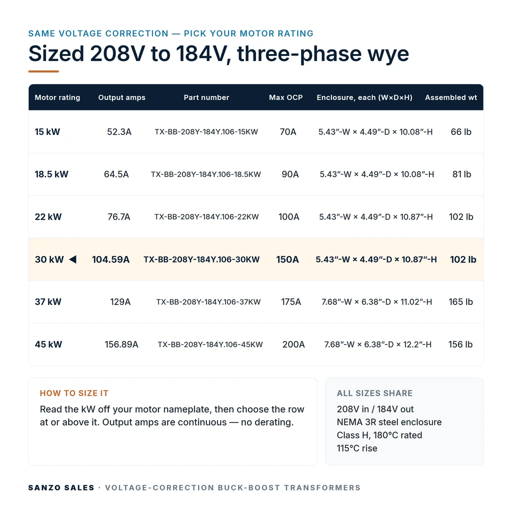 TX-BB-208Y-184Y.106-30KW_07_capacities