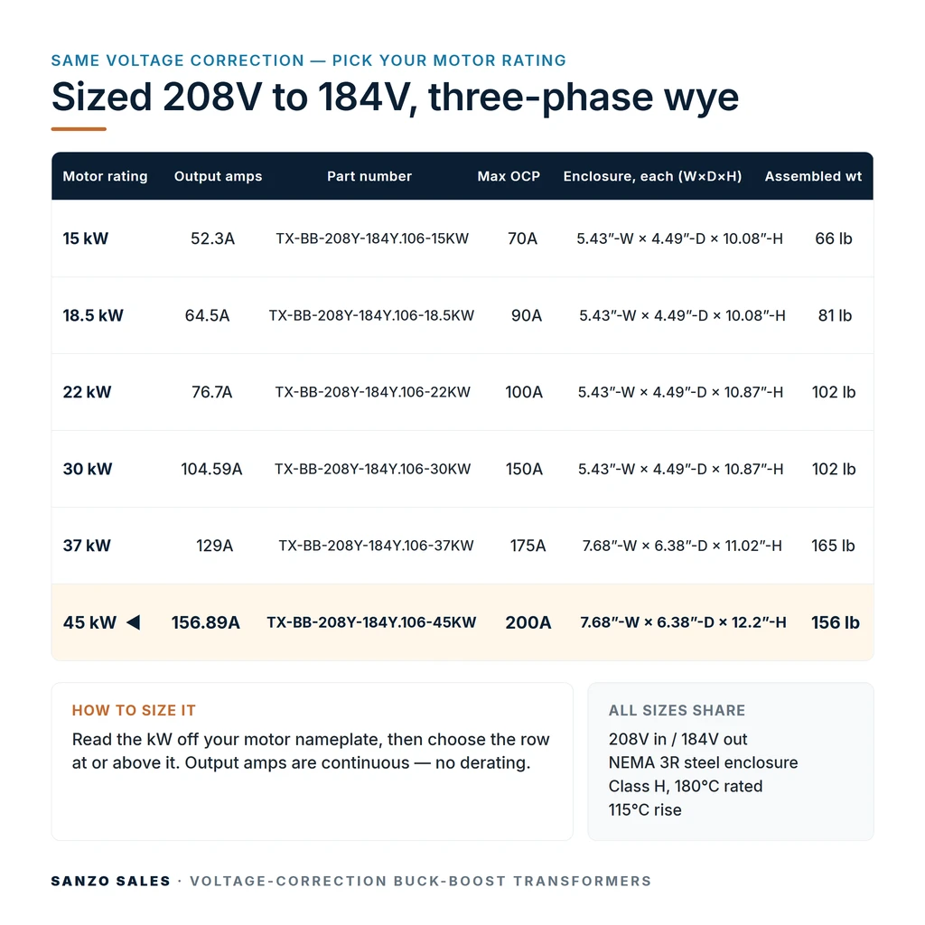 TX-BB-208Y-184Y.106-45KW_07_capacities