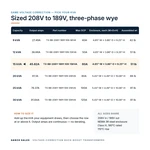 TX-BB-208Y-189Y.109-15KVA_07_capacities