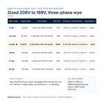 TX-BB-208Y-189Y.109-22KW_07_capacities