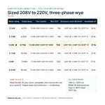 TX-BB-208Y-220Y.127-3KW_07_capacities