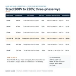 TX-BB-208Y-220Y.127-45KW_07_capacities