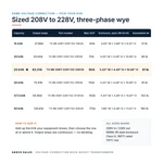 TX-BB-208Y-228Y.132-25KVA_07_capacities