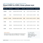 TX-BB-208Y-228Y.132-30KW_07_capacities