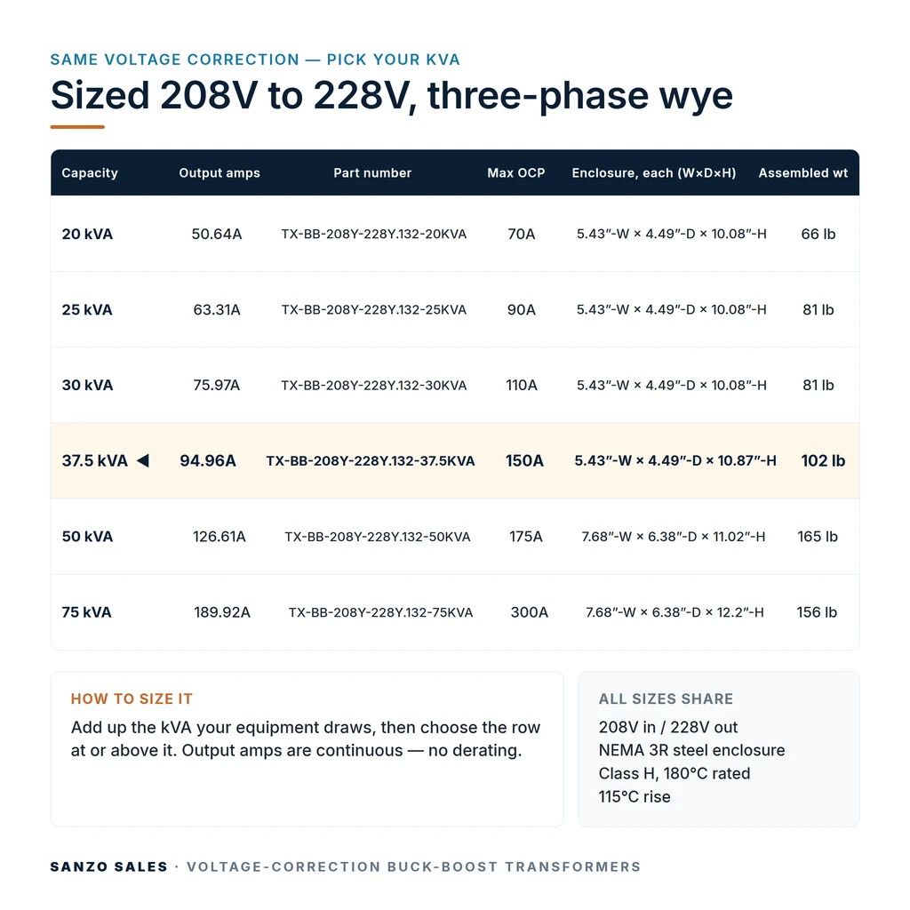 TX-BB-208Y-228Y.132-37.5KVA_07_capacities