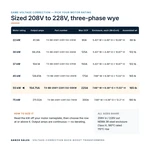 TX-BB-208Y-228Y.132-55KW_07_capacities