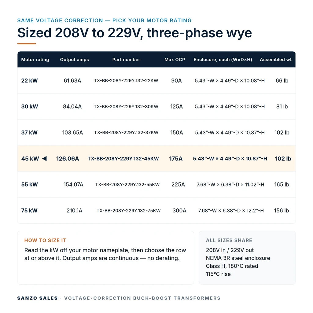 TX-BB-208Y-229Y.132-45KW_07_capacities